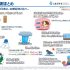 P1 「将来予測まとめ」（気象庁資料より） 70x70 - 文部科学省／気象庁<br>「日本の気候変動2025」