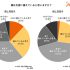 P6 1 「親が災害に備えていると思う」か 70x70 - 「高齢の親と災害」の意識調査<br>　災害時 高齢の親をどう助ける？