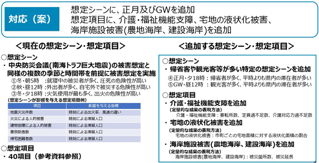 石川県 地震被害想定と対策 P1b 「想定シーン及び想定項目」より - 石川県 地震被害想定と対策