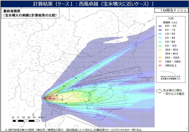 新たな「火山灰予測情報」導入へ 気象庁 P2 2 降灰シミュレーション計算結果(ワーキンググループ報告書より) - 新たな「火山灰予測情報」導入へ 気象庁