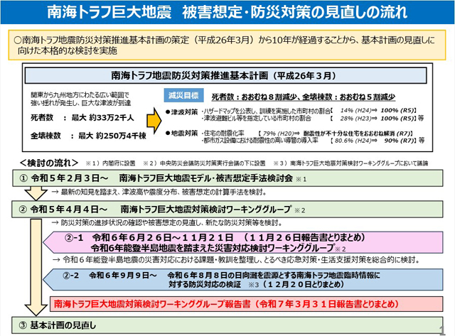 南海トラフ巨大地震 更新被害想定 P3 2 「南海トラフ巨大地震 被害想定・防災対策の見直しの流れ」より - 南海トラフ巨大地震 更新被害想定