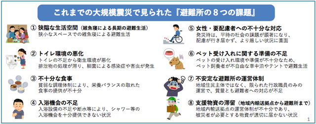 東京都<br>「避難所運営指針」を策定<br>“ワンチーム”で改善を図る P5 1 これまでの大規模震災で見られた「避難所の8つの課題」 - 東京都<br>「避難所運営指針」を策定<br>“ワンチーム”で改善を図る