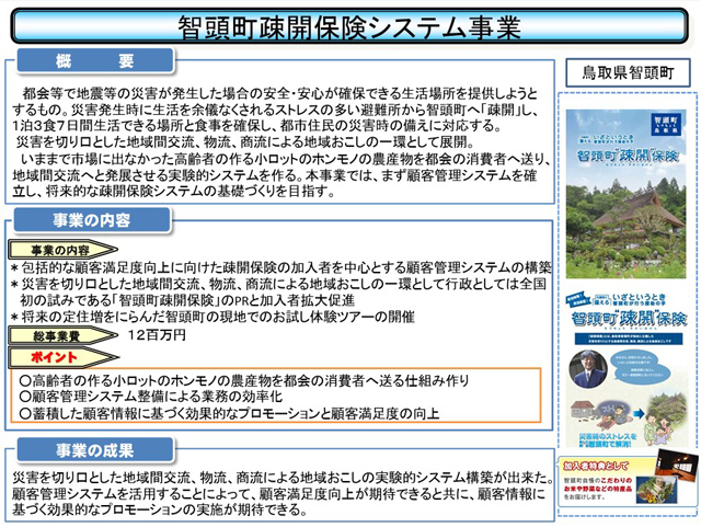 智頭町の「疎開保険」 に再注目 P5 1 鳥取県智頭町「疎開保険システム事業」(総務省資料より) - 智頭町の「疎開保険」 に再注目