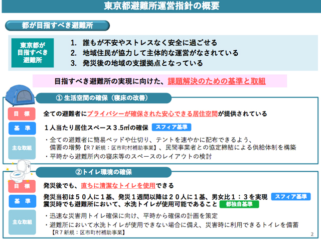 東京都<br>「避難所運営指針」を策定<br>“ワンチーム”で改善を図る P5 2 東京都避難所運営指針の概要より、「生活空間の確保(寝床の改善)」、「トイレ環境の確保」 - 東京都<br>「避難所運営指針」を策定<br>“ワンチーム”で改善を図る