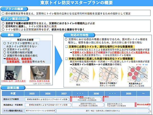 東京都の「災害時のトイレ対策」 P5 4 「東京トイレ防災マスタープラン」の概要より - 東京都の「災害時のトイレ対策」