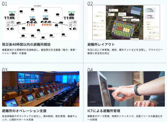 シェルターワンが<br>「避難所のあり方を変える」… P5 4 シェルターワン「災害時の避難所設営・運営の支援」 - シェルターワンが<br>「避難所のあり方を変える」…