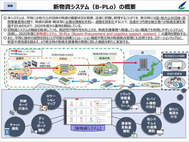 「B-PLo」とは P6 2 新物資システム(V PLo)の概要(内閣府資料より) - 「B-PLo」とは