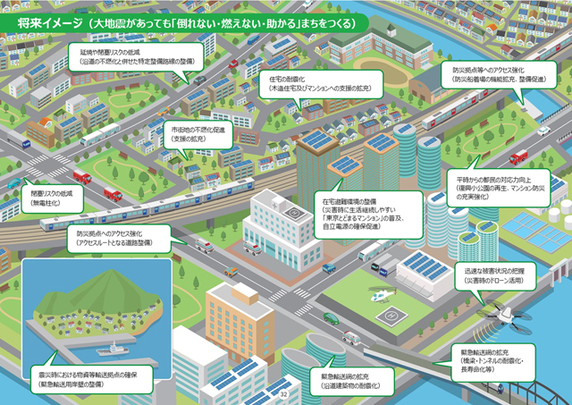 国交省『首都圏白書』より<br>「防災力の強化」 P1 「将来イメージ:大地震があっても『倒れない・燃えない・助かる』まちをつくる」より(東京都資料より) - 国交省『首都圏白書』より<br>「防災力の強化」