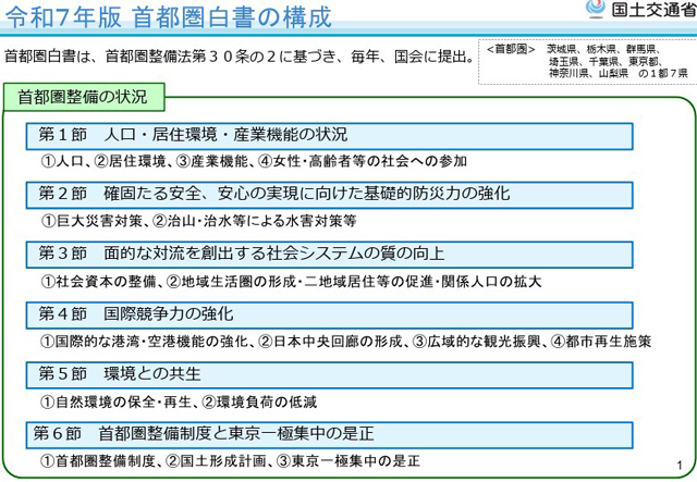 国交省『首都圏白書』より<br>「防災力の強化」 P2 1 2025年版「首都圏白書」の構成(国土交通省資料より) - 国交省『首都圏白書』より<br>「防災力の強化」