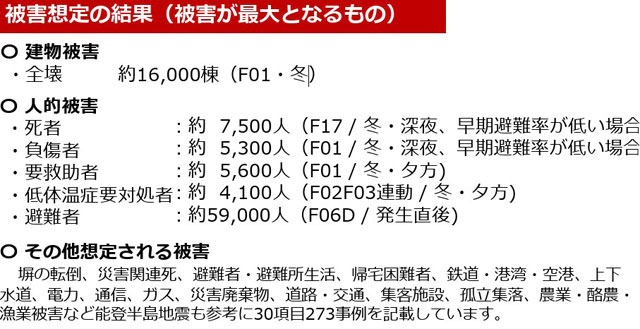 北海道日本海沿岸の<br>「地震・津波被害想定」 P2 2 被害想定の結果(被害が最大となるもの) - 北海道日本海沿岸の<br>「地震・津波被害想定」