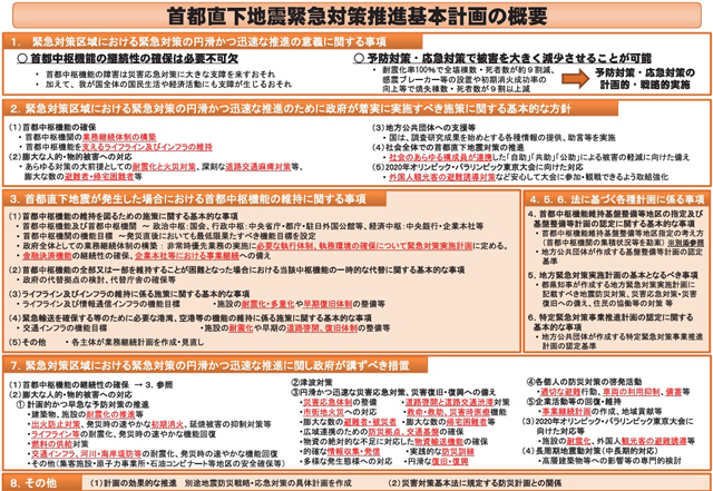 国交省『首都圏白書』より<br>「防災力の強化」 P2 2 首都直下地震緊急対策推進基本計画の概要 - 国交省『首都圏白書』より<br>「防災力の強化」