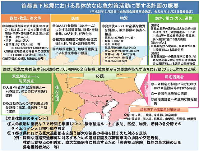国交省『首都圏白書』より<br>「防災力の強化」 P2 3 首都直下地震における具体的な応急対策活動に関する計画の概要 - 国交省『首都圏白書』より<br>「防災力の強化」