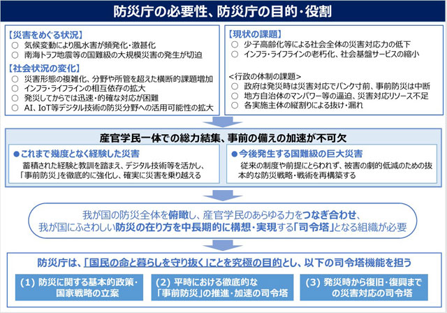 防災庁準備:アドバイザー会議 報告書 P3 1 「防災庁の必要性、目的・役割」(報告書概要より) - 防災庁準備:アドバイザー会議 報告書