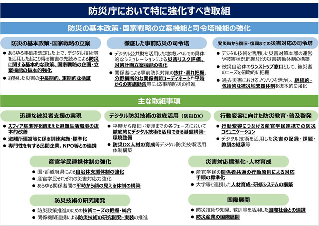 防災庁準備:アドバイザー会議 報告書 P3 2 「防災庁において特に強化すべき取組み」(報告書概要より) - 防災庁準備:アドバイザー会議 報告書
