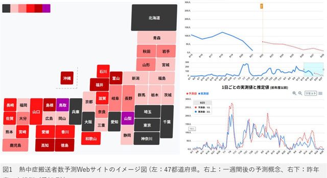 P4 4 名工大の「熱中症搬送者数予測Webサイト」のイメージ図 640x350 - 名工大の<br>「熱中症搬送者数予測Webサイト」