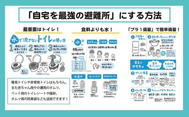 小さなお子さんを育てる家庭に向けて<br> 奥村奈津美の『おうち防災』 P6 4b 『おうち防災』コンテンツ - 小さなお子さんを育てる家庭に向けて<br> 奥村奈津美の『おうち防災』