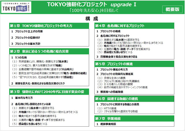 P2 1 「TOKYO強靭化プロジェクト upgradeⅠ」より - 東京都「TOKYO強靭化プロジェクト Upgrade I」