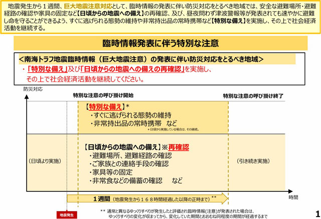 「南トラ 臨時情報」の改訂 P3 5 共通編「「臨時情報発表時にとるべき防災対応(巨大地震注意)」(内閣府資料より) - 「南トラ 臨時情報」の改訂