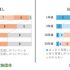 P5 3 伝承人材確保の見通し 1 70x70 - 3.11メモリアルネットワーク<br>　続・震災伝承の課題