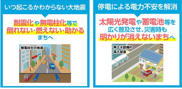 image 2050東京戦略「都市強靭化編」より - 東京都「TOKYO強靭化プロジェクト Upgrade I」
