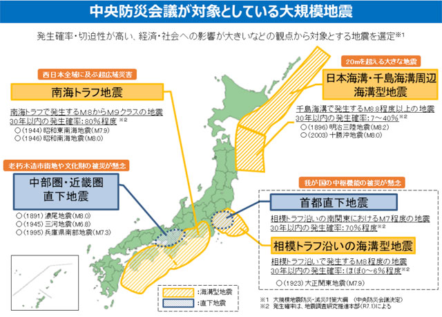 P2 1 想定される大規模地震 - 「情報災害リスク」と「防災共生」<br>（9月1日 防災の日に）