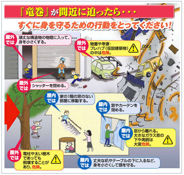 P2 5 竜巻から身を守るための行動（気象庁資料より） - 静岡竜巻　風速約75m/s　JEF3の突風