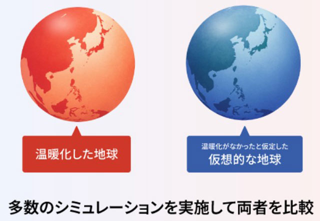 P3 3 多数のシミュレーションを実施して両者を比較（WAC資料より） - WAC「記録的高温、温暖化の影響で発生」