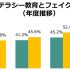 image ミドリ安全「Z世代のメディアリテラシー教育が5割超えだが被害が増加という矛盾」 70x70 - 「情報災害リスク」と「防災共生」<br>（9月1日 防災の日に）