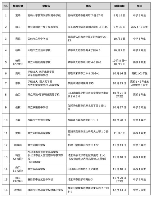 次世代防災 担い手への期待<br>「復興庁出前授業」 P2 1 復興庁出前授業 25年度 開催スケジュール - 次世代防災 担い手への期待<br>「復興庁出前授業」