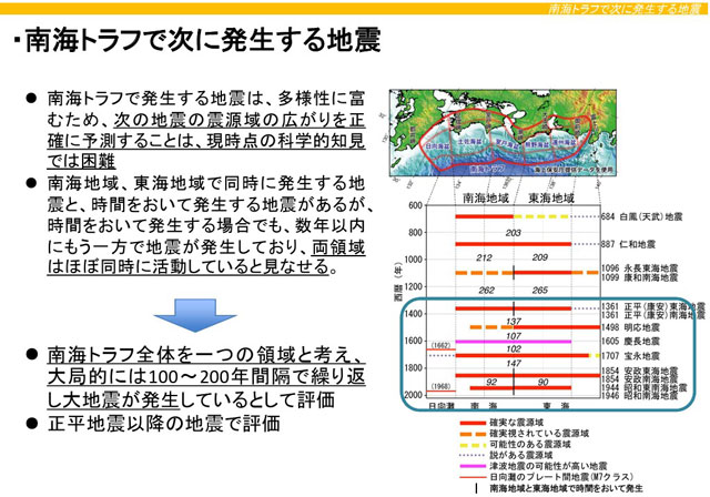 「南トラ発生確率」に“両論併記”<br>30年以内「60~90%以上」<br>and/or「20~50%」<br>―地震調査委 P3 2 「南海トラフで次に発生する地震」 - 「南トラ発生確率」に“両論併記”<br>30年以内「60~90%以上」<br>and/or「20~50%」<br>―地震調査委