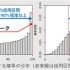 P3 3 地震発生確率の見直し結果（2つの計算方法を用いて算出した確率を両方とも提示） 70x70 - 「南トラ発生確率」に“両論併記”<br>30年以内「60～90％以上」<br>and/or「20～50％」<br>―地震調査委