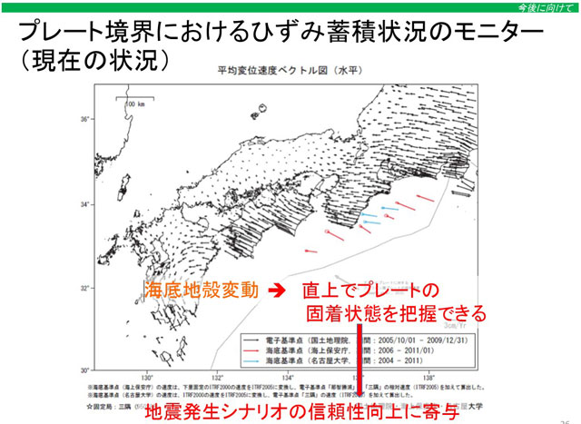 「南トラ発生確率」に“両論併記”<br>30年以内「60~90%以上」<br>and/or「20~50%」<br>―地震調査委 P3 5 プレート境界におけるひずみ蓄積状況のモニター(現在の状況) - 「南トラ発生確率」に“両論併記”<br>30年以内「60~90%以上」<br>and/or「20~50%」<br>―地震調査委