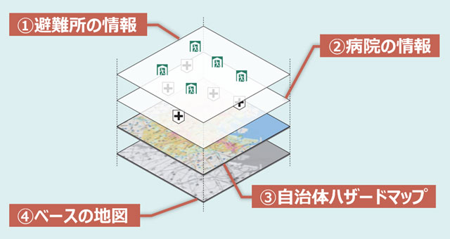 P6 2 災害情報の重ね合わせイメージ - KDDI AIでSNS情報収集<br>「防災マップボード」