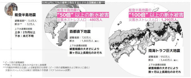 P1b 想定される国難級災害（WOTA資料より） - 水・トイレの都道府県間相互支援体制