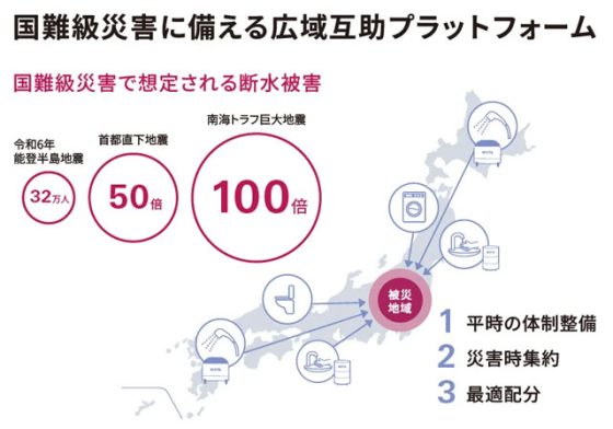 水・トイレの都道府県間相互支援体制 P2 1 国難級災害で想定される断水被害 560x392 - 水・トイレの都道府県間相互支援体制