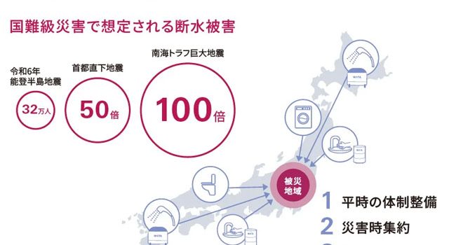P2 1 国難級災害で想定される断水被害 640x350 - 水・トイレの都道府県間相互支援体制
